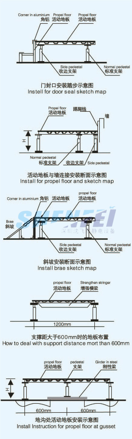 全钢防静电地板安装示意图