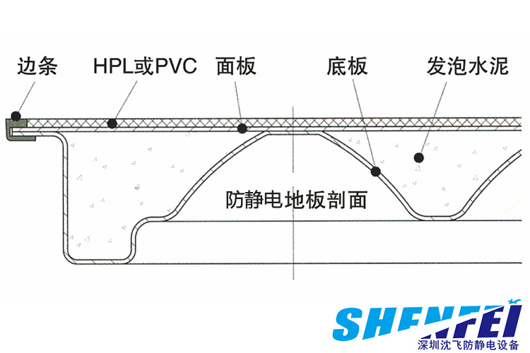 沈飞全钢防静电地板结构图