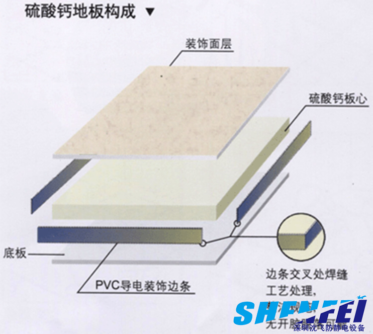 沈飞硫酸钙静电地板结构图