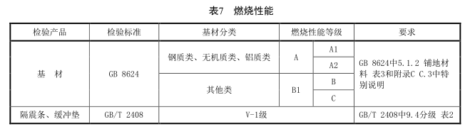 燃烧性能
