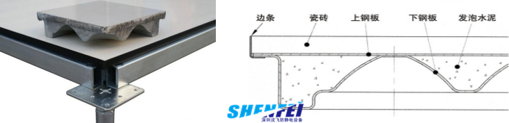 全钢防静电地板-(陶瓷贴面)